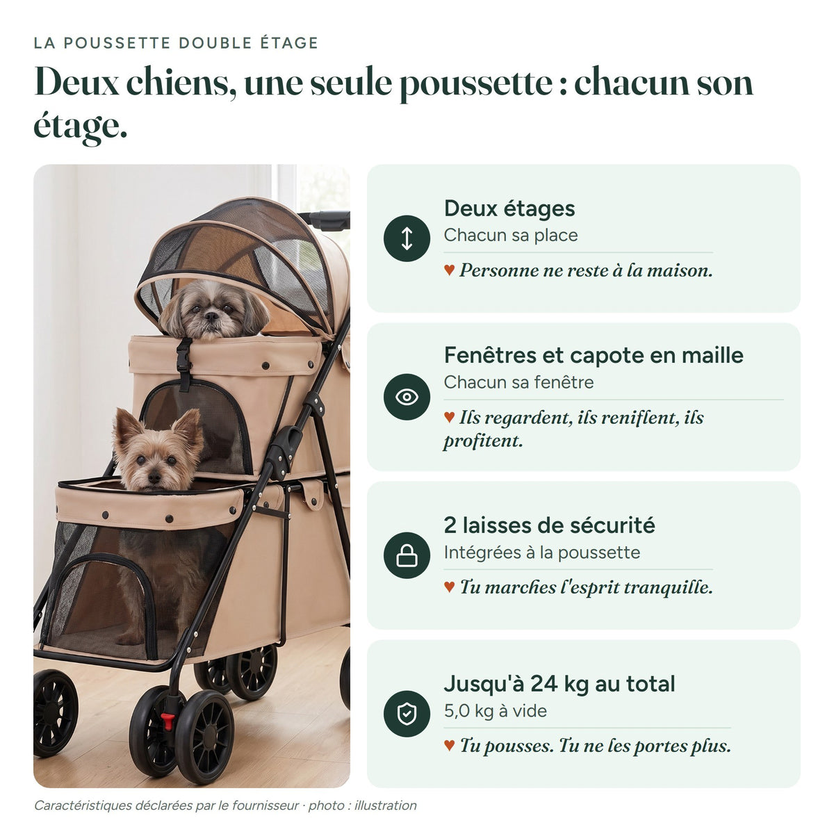 Infographie La poussette double étage : Deux étages (Chacun sa place) : Personne ne reste à la maison. · Fenêtres et capote en maille (Chacun sa fenêtre) : Ils regardent, ils reniflent, ils profitent. · 2 laisses de sécurité (Intégrées à la poussette) : Tu marches l'esprit tranquille. · Jusqu'à 24 kg au total (5,0 kg à vide) : Tu pousses. Tu ne les portes plus.