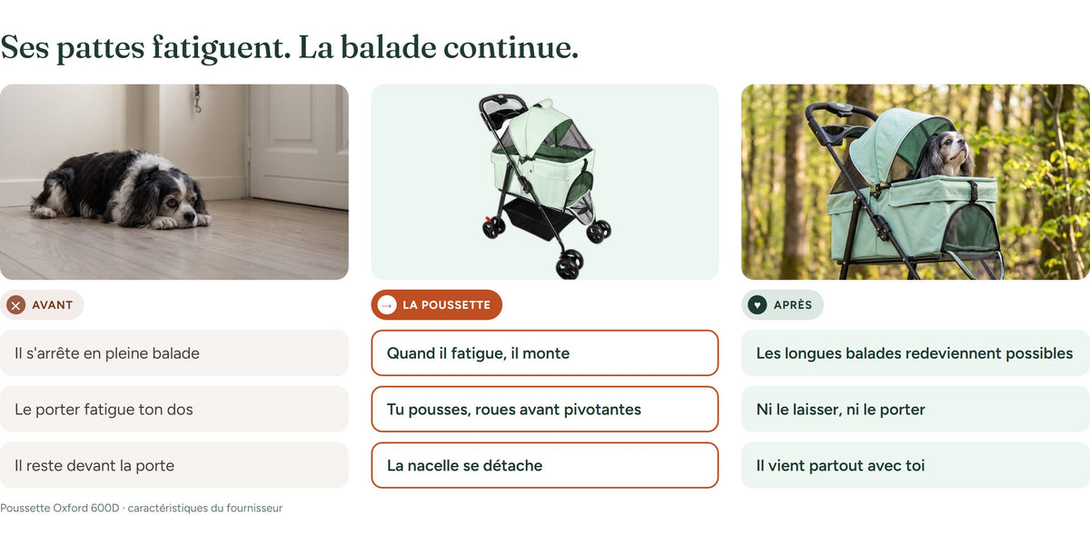 Ses pattes fatiguent. La balade continue. Avant : il s'arrête en pleine balade ; le porter fatigue ton dos ; il reste devant la porte. La poussette : quand il fatigue, il monte ; tu pousses, roues avant pivotantes ; la nacelle se détache. Après : les longues balades redeviennent possibles ; ni le laisser, ni le porter ; il vient partout avec toi. Poussette Oxford 600D, caractéristiques du fournisseur.